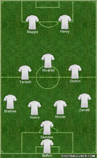 Dream Team Formation 2011
