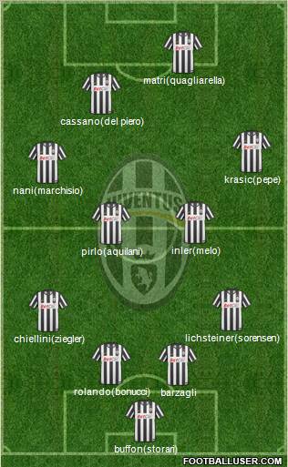 Juventus Formation 2011