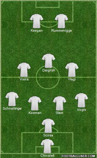 Dream Team Formation 2011