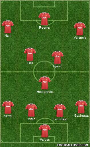 Manchester United Formation 2011
