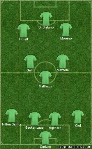 Dream Team Formation 2011