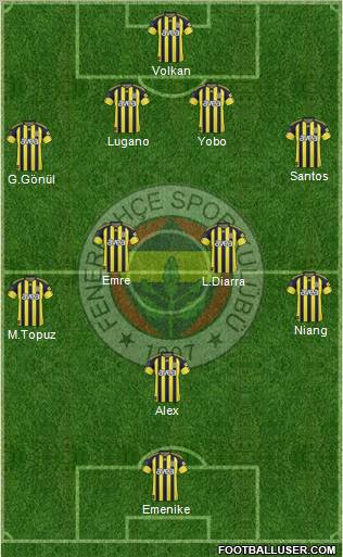 Fenerbahçe SK Formation 2011