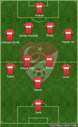 Turkey Formation 2011
