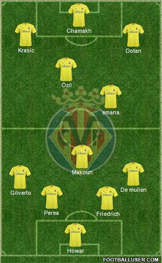 Villarreal C.F., S.A.D. Formation 2011