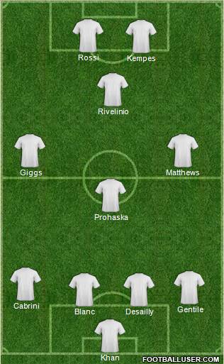 Dream Team Formation 2011