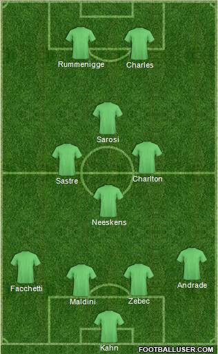 Dream Team Formation 2011