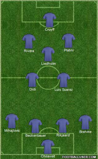 Dream Team Formation 2011