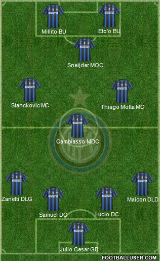 F.C. Internazionale Formation 2011