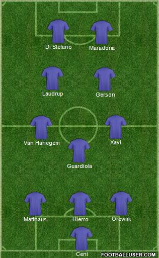 Dream Team Formation 2011