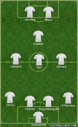 Dream Team Formation 2011