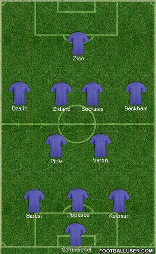 Dream Team Formation 2011