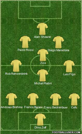 Dream Team Formation 2011