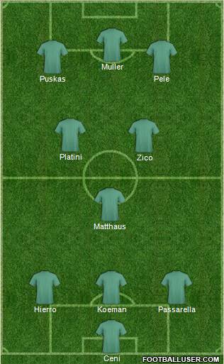 Dream Team Formation 2011