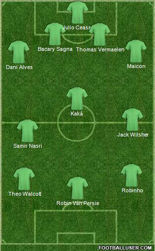 Arsenal FC Formation 2011
