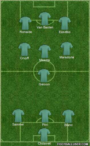 Dream Team Formation 2011