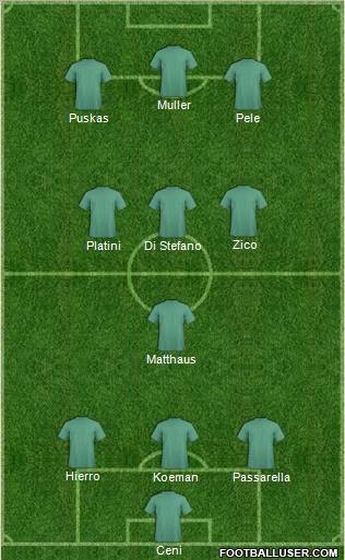 Dream Team Formation 2011