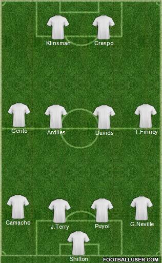 Dream Team Formation 2011