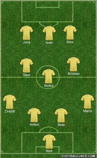 Champions League Team Formation 2011