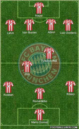 FC Bayern München Formation 2011