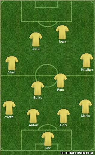 Champions League Team Formation 2011