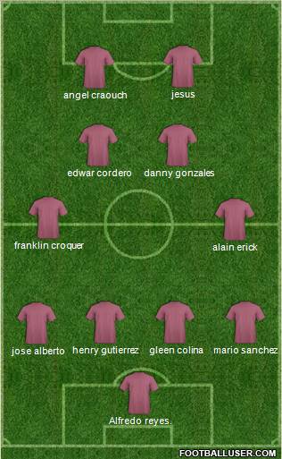 Football Manager Team Formation 2011