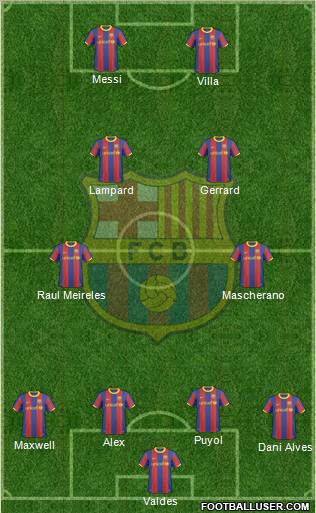 F.C. Barcelona Formation 2011