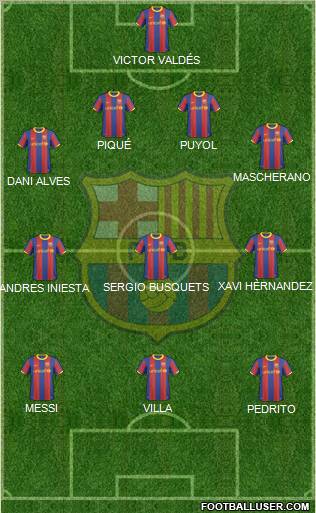 F.C. Barcelona Formation 2011