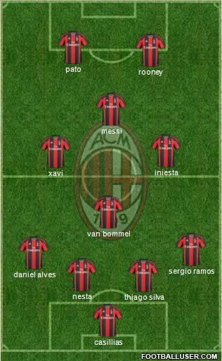 A.C. Milan Formation 2011