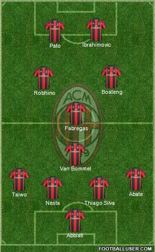 A.C. Milan Formation 2011