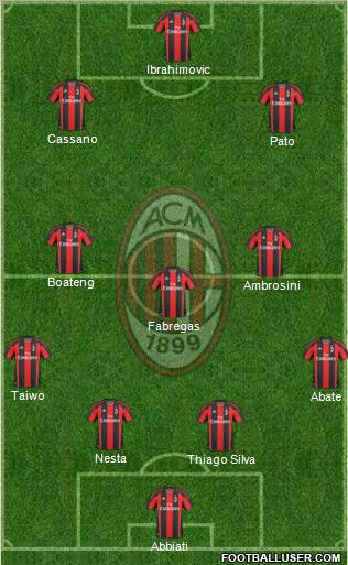 A.C. Milan Formation 2011