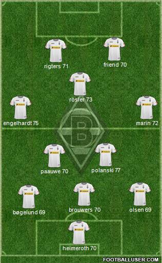 Borussia Mönchengladbach Formation 2011
