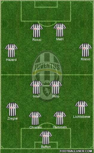 Juventus Formation 2011
