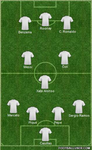 Dream Team Formation 2011