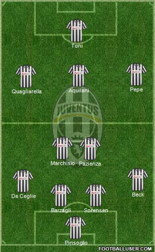 Juventus Formation 2011