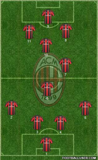 A.C. Milan Formation 2011