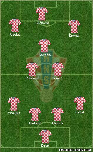 Croatia Formation 2011
