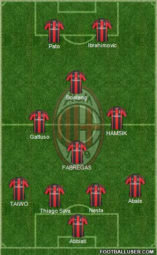 A.C. Milan Formation 2011