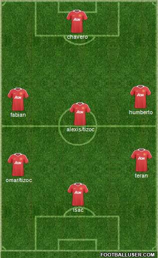Manchester United Formation 2011