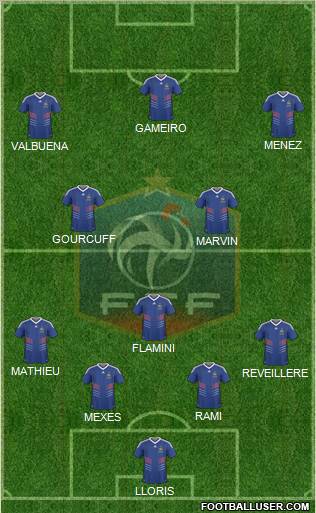 France Formation 2011