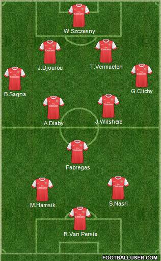 Arsenal Formation 2011