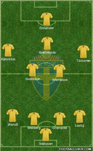 Sweden 4-4-2 football formation