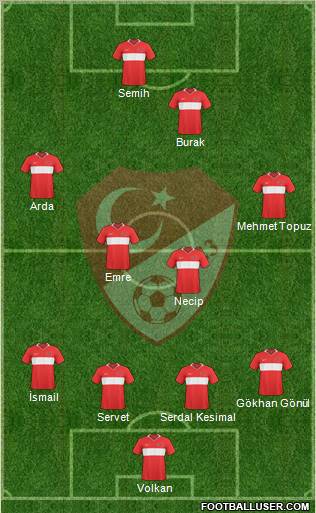 Turkey Formation 2011