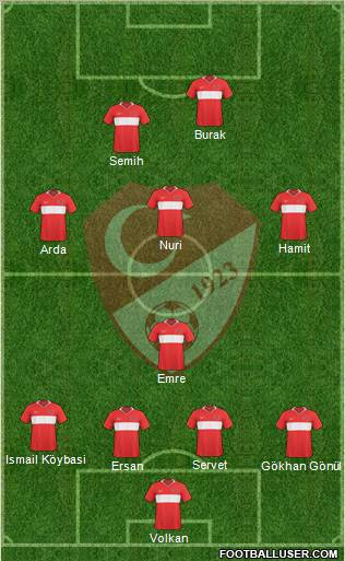 Turkey Formation 2011