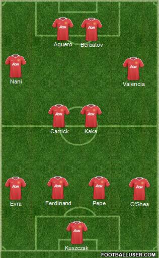 Manchester United Formation 2011