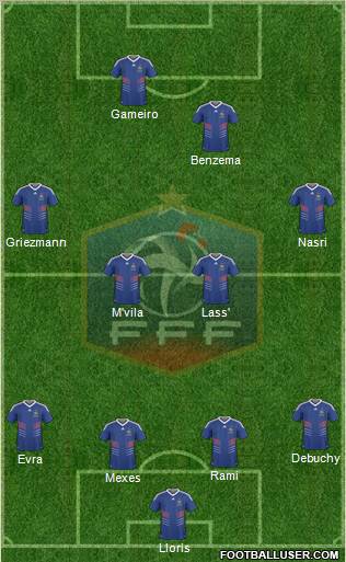 France Formation 2011