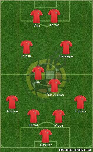 Spain Formation 2011