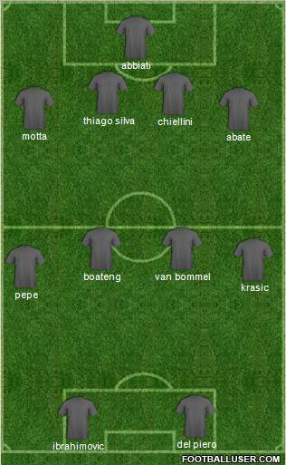 Champions League Team Formation 2011