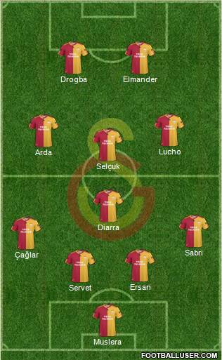 Galatasaray SK Formation 2011