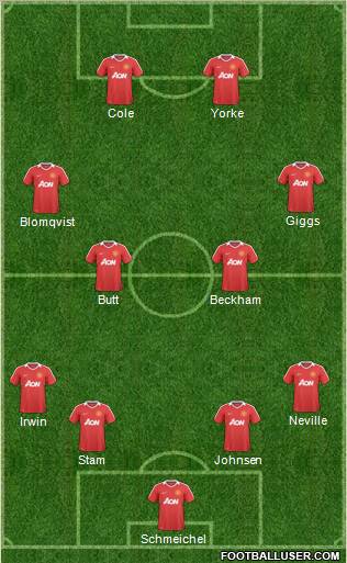 Manchester United Formation 2011