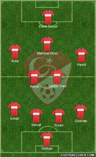 Turkey Formation 2011